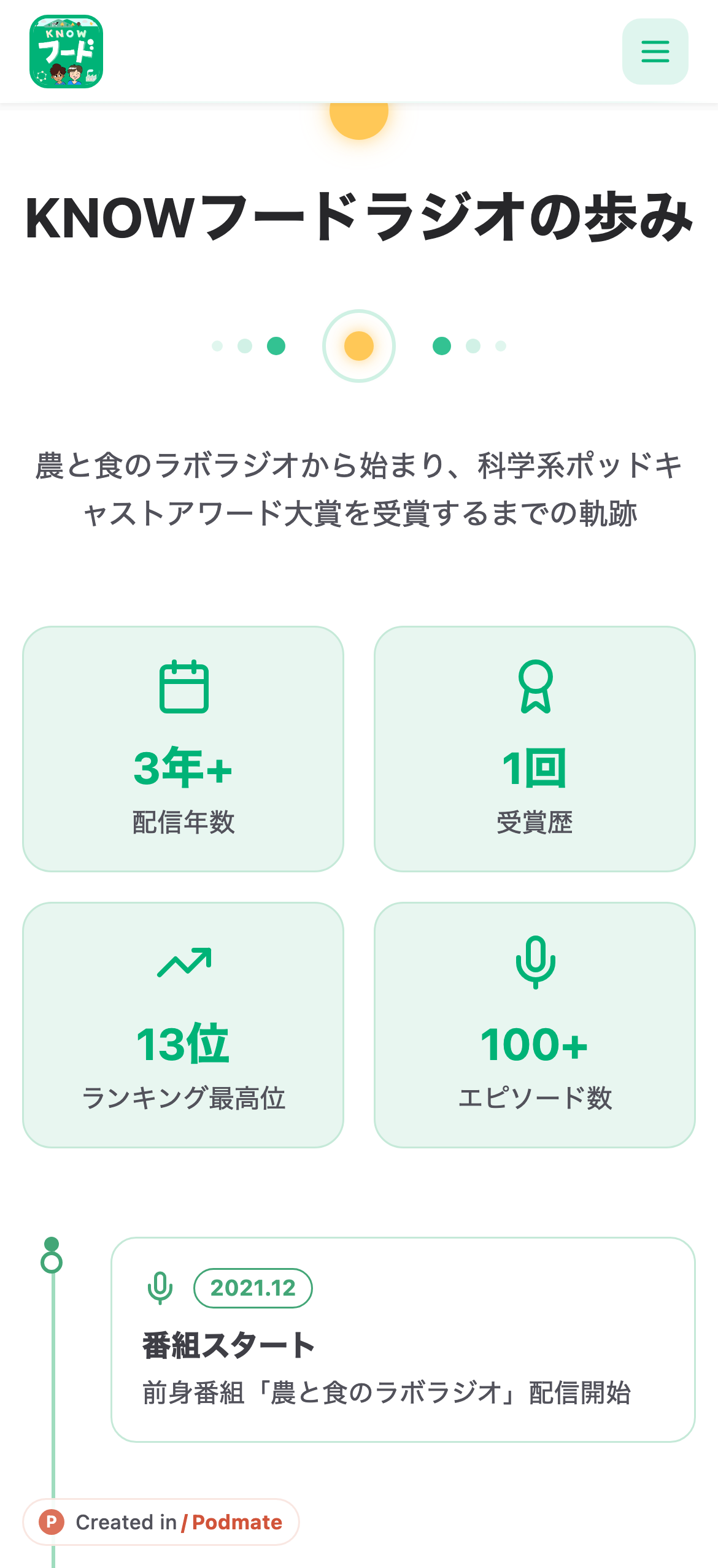 KNOWフードラジオの歩み（タイムライン）