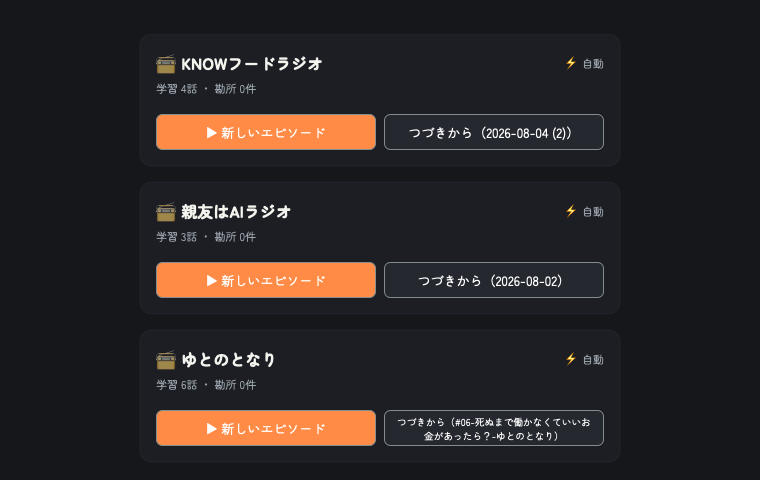 Podmate Studioの番組棚。番組ごとに学習した話数と勘所の件数、自動編集のバッジが並んでいる